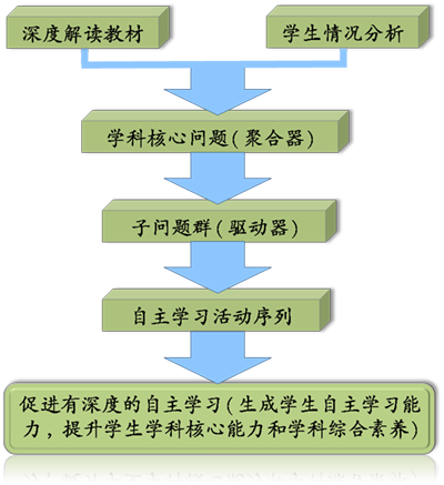 四川省教育信息技术科研课题网