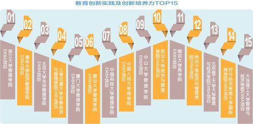 獨家 中國emba教育 開發培養科技領導力新模式