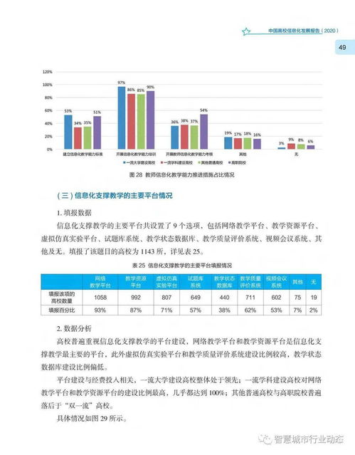 教育部科技發展中心發布 中國高校信息化發展報告2020