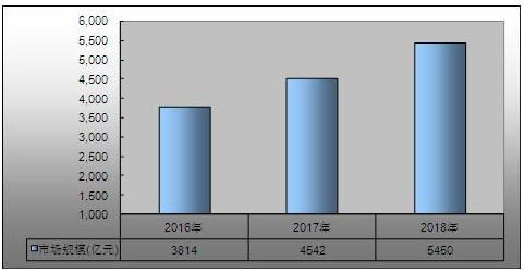 多地明确暑假开始时间 中国智慧教育行业发展前景预测